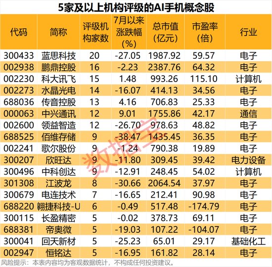 利好来了!华为、苹果在列,手机AI“准生证”获批(附股)