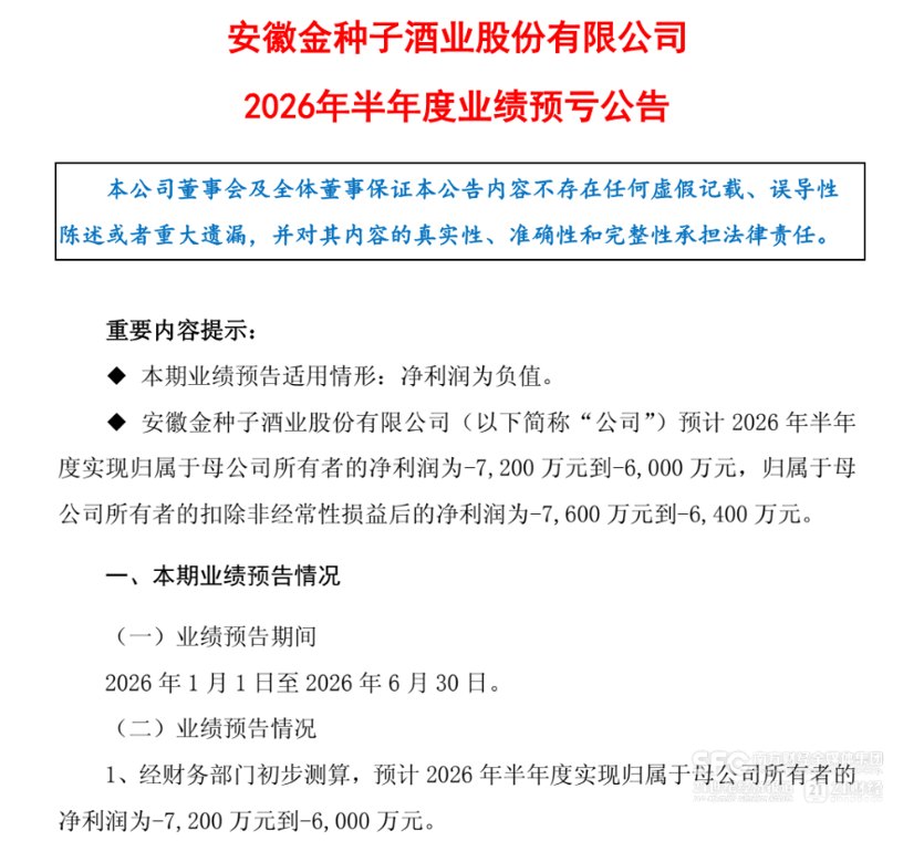 酒业半年成绩单出炉:10家亏损、4家盈利腰斩,增长成少数