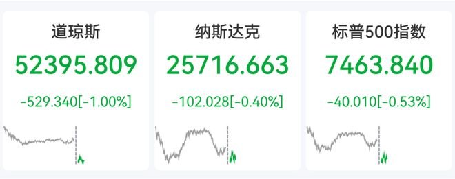 中国资产深夜大涨,阿里巴巴猛拉10%,金山云涨超9%,美股存储芯片反弹